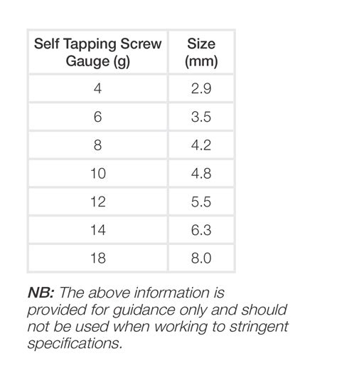 gauge to mm conversion chart